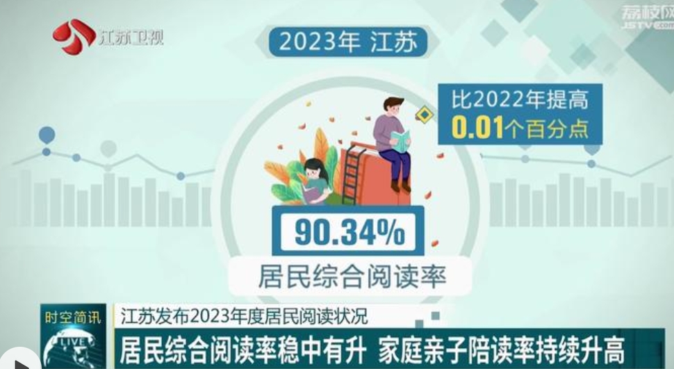江苏发布2023年度居民阅读状况